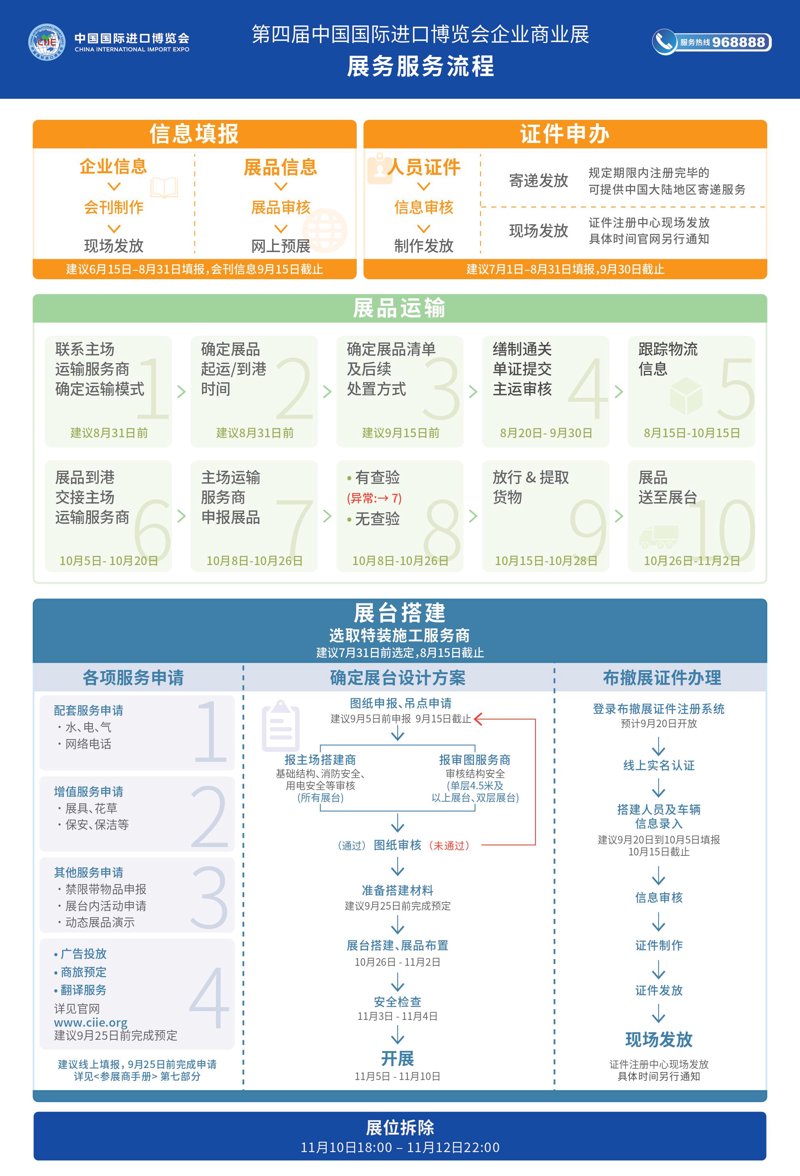选择高效会议接待服务:对比评测